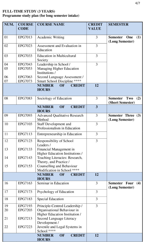 doctor of education online malaysia